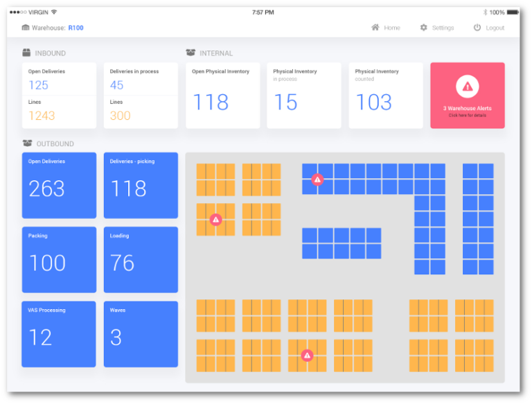 CommandView for SAP - Control Tower