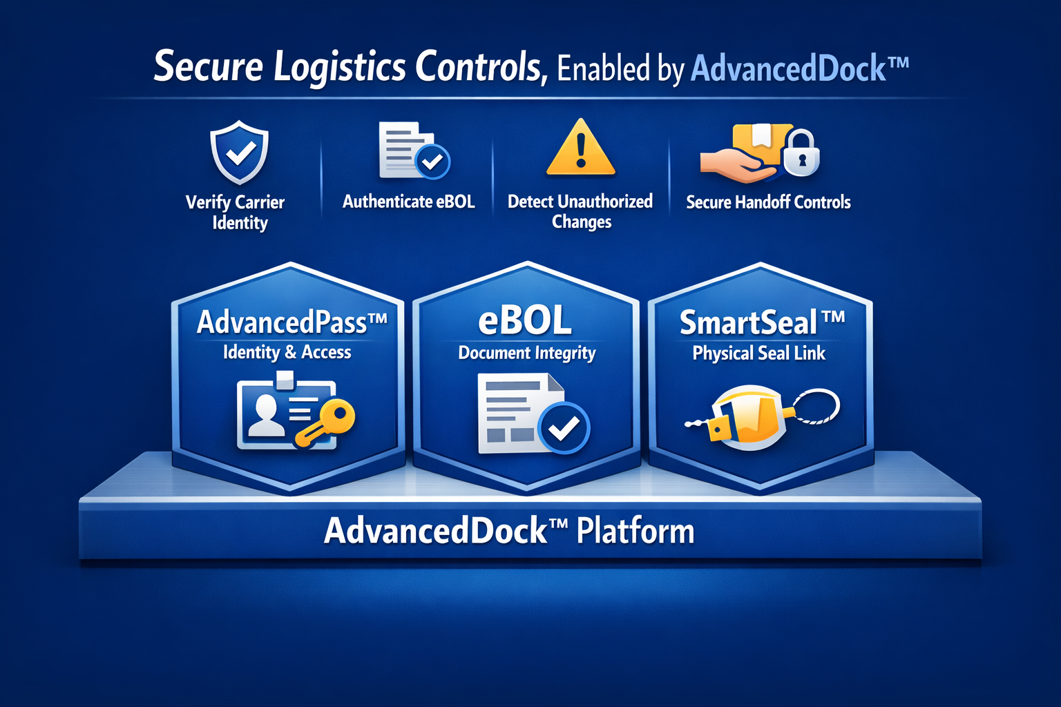 Secure Logistics Controls, Enabled by AdvancedDock™