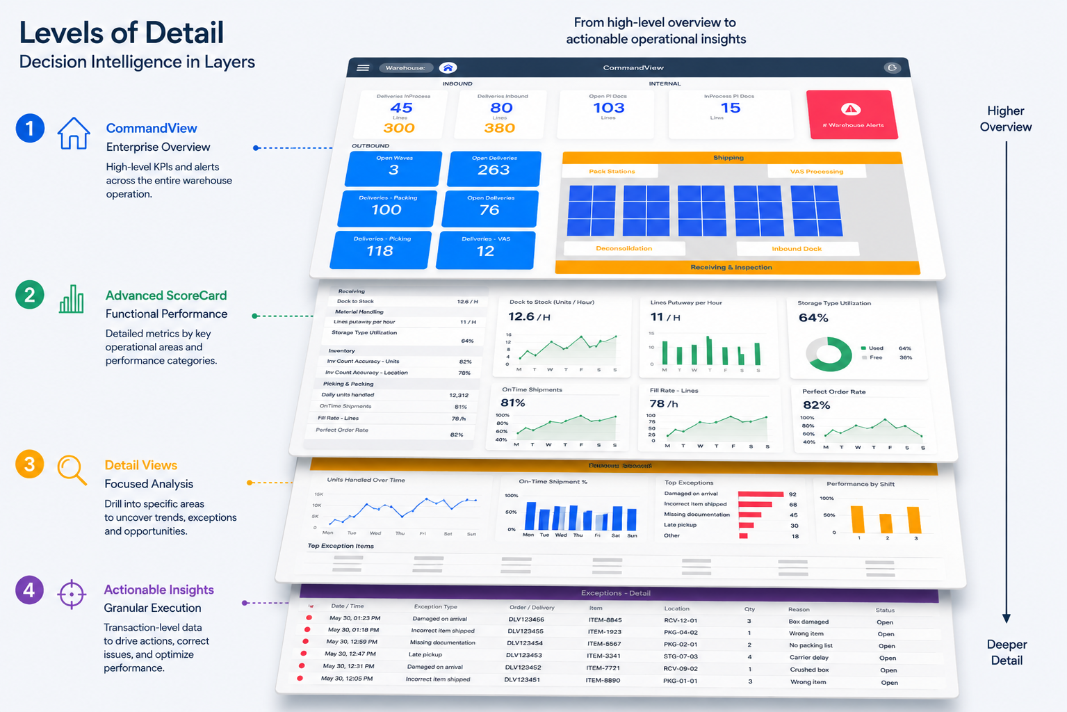 CommandView for SAP
